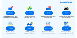 2023 m. atliktas tyrimas atskleidžia, kurie naudoti automobiliai sulaukė didžiausio pirkėjų susidomėjimo