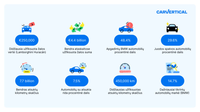 2023 m. atliktas tyrimas atskleidžia, kurie naudoti automobiliai sulaukė didžiausio pirkėjų susidomėjimo