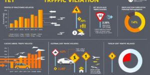 Per kiek laiko ateina bauda už KET pažeidimus